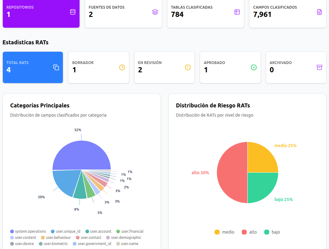 Primeras versiones de Lebrely, nuestro hub de privacidad