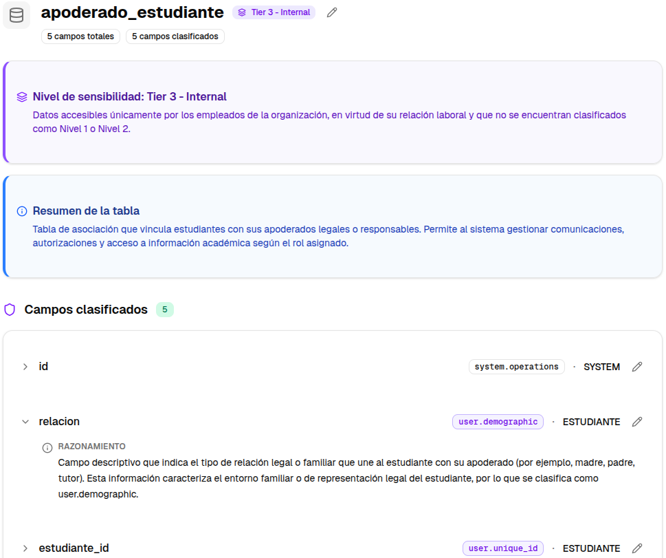 Detalle de clasificación de tabla en Lebrely